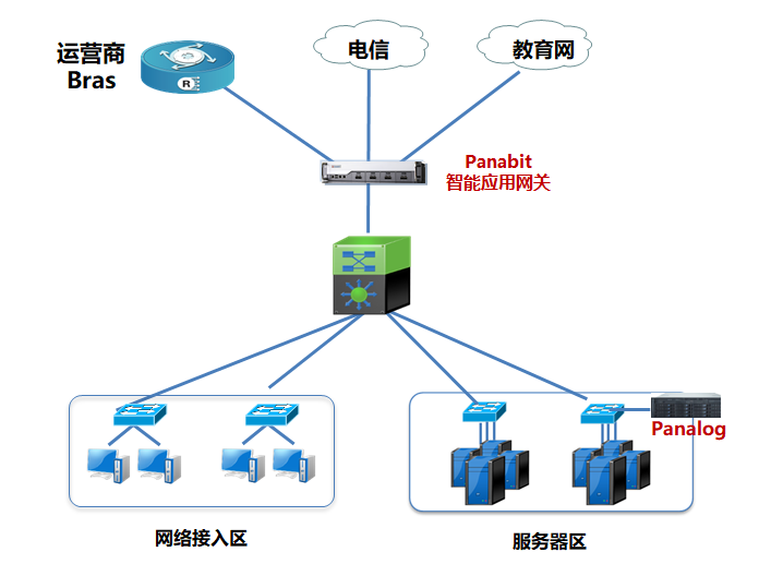 广西机电职业学院ADSL融合带宽应用.2.png
